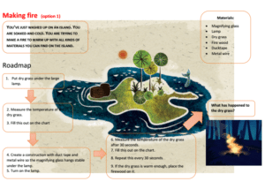 How to survive on an island of Science - lesson plan